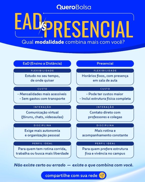 É melhor fazer faculdade EAD ou presencial?